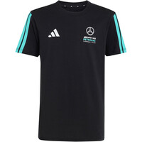 MERCEDES-AMG PETRONAS FORMULA 1 TEAM DNA